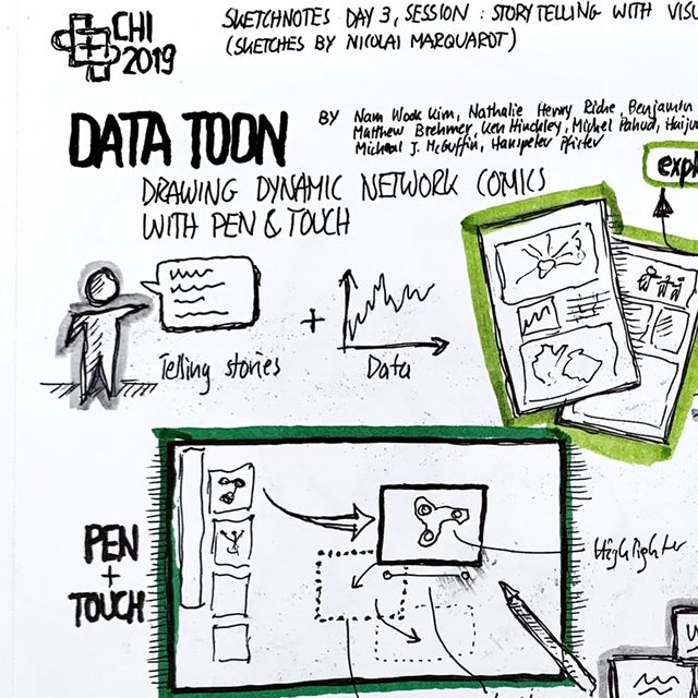 CHI Session · 2019: Storytelling with Visualization